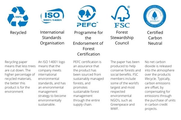 Paper Certification Icons and their meanings