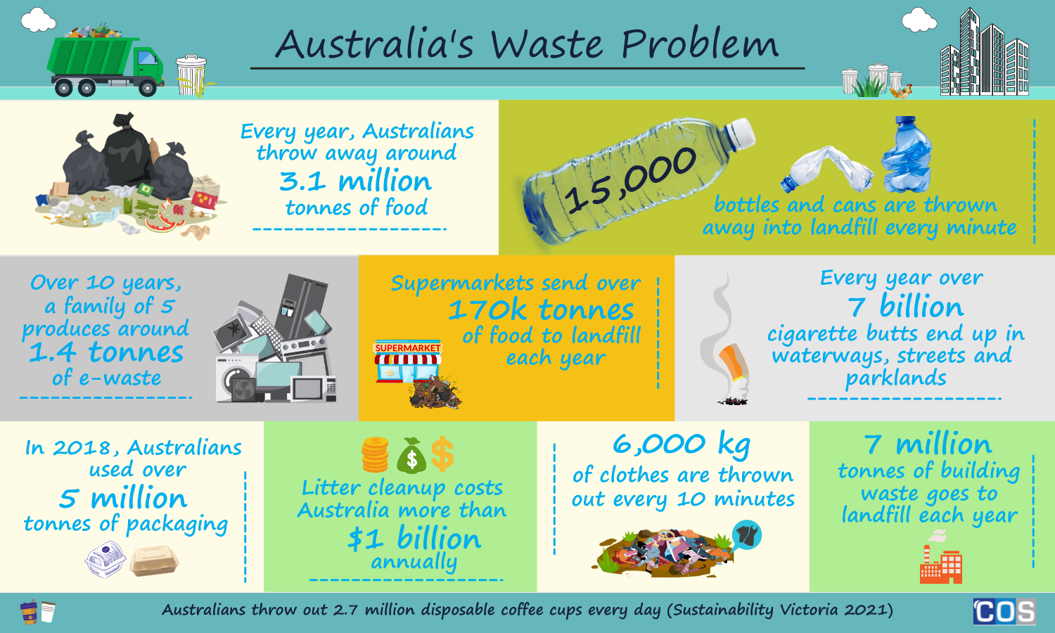 waste-reduction-tips-for-employees-working-from-home