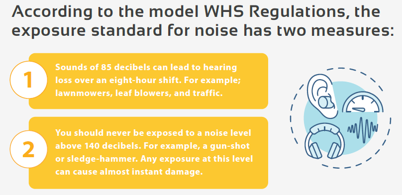 Hearing damage in the workplace