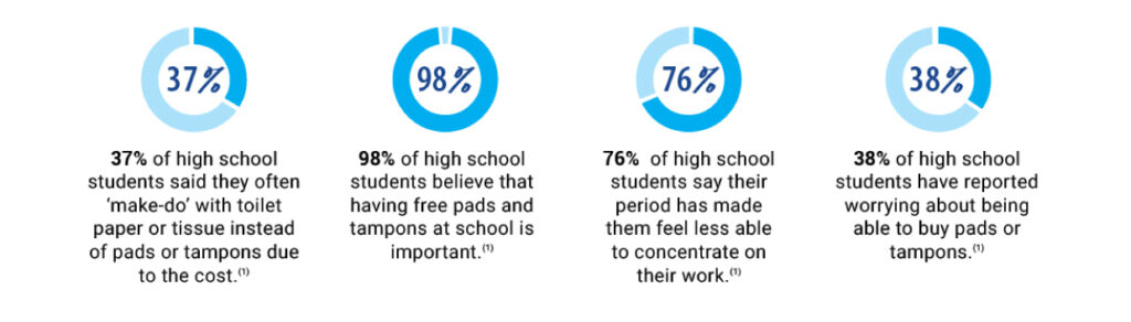 Period Products a New School Standard - COS